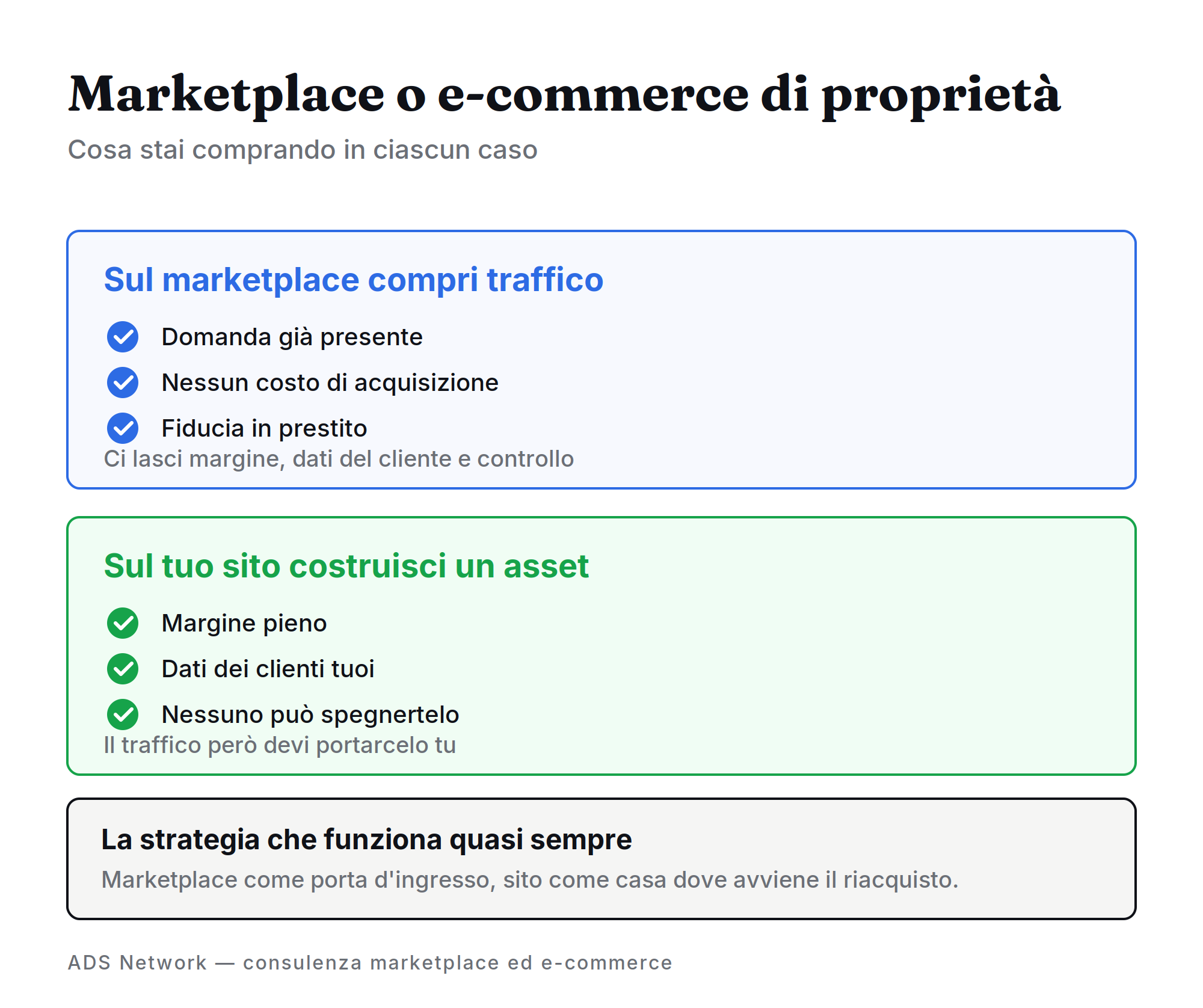 Marketplace ed e-commerce di proprietà: cosa compri in ciascun caso