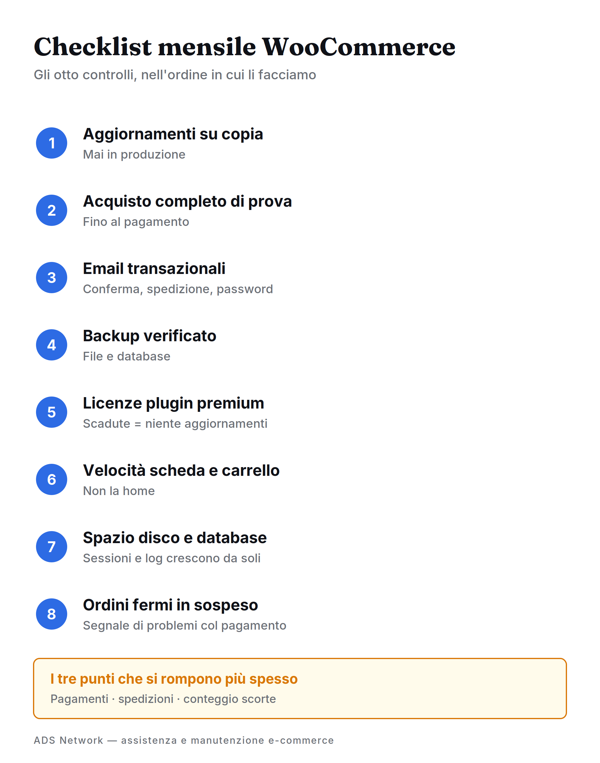 Checklist mensile di manutenzione di un negozio WooCommerce