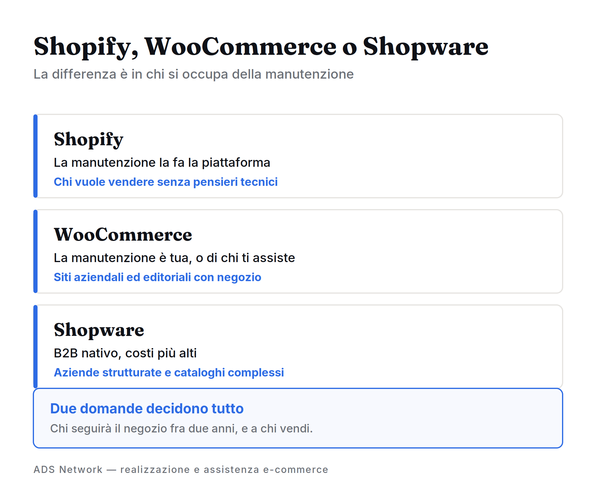 Shopify, WooCommerce e Shopware a confronto