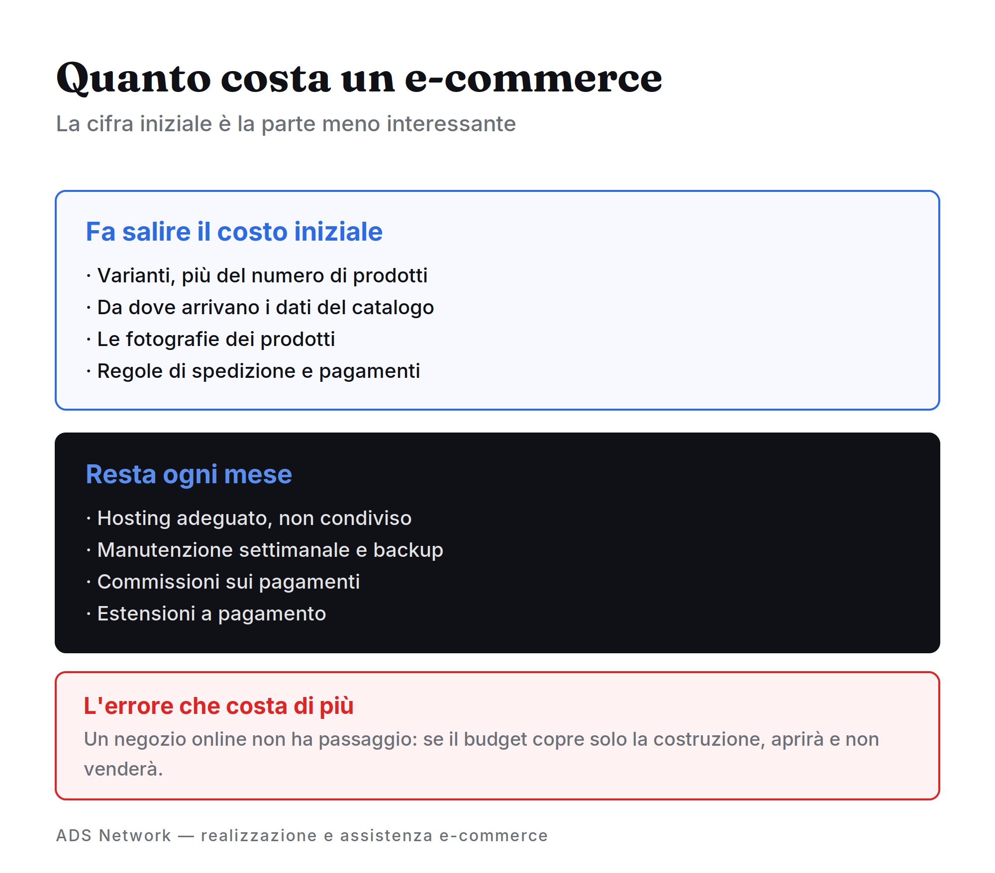 Costo iniziale e costi ricorrenti di un e-commerce