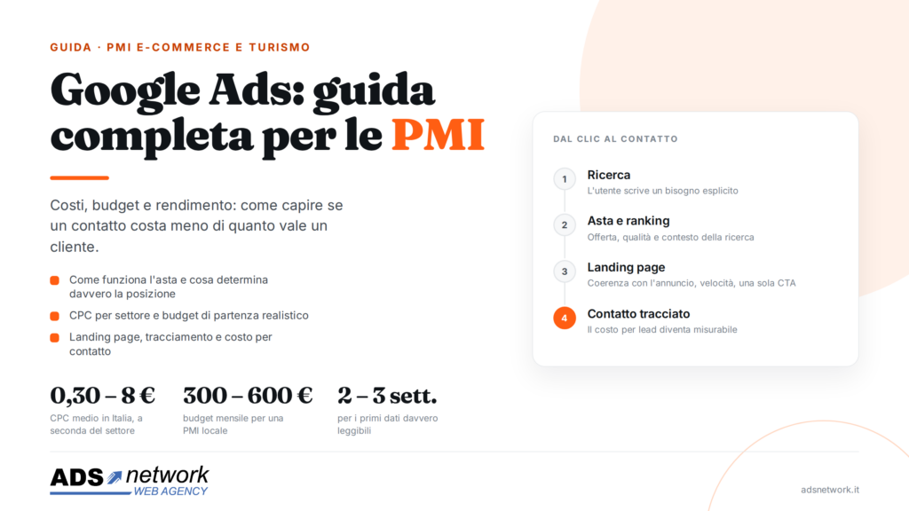 google ads guida per aziende e pmi copertina: costi, budget e rendimento