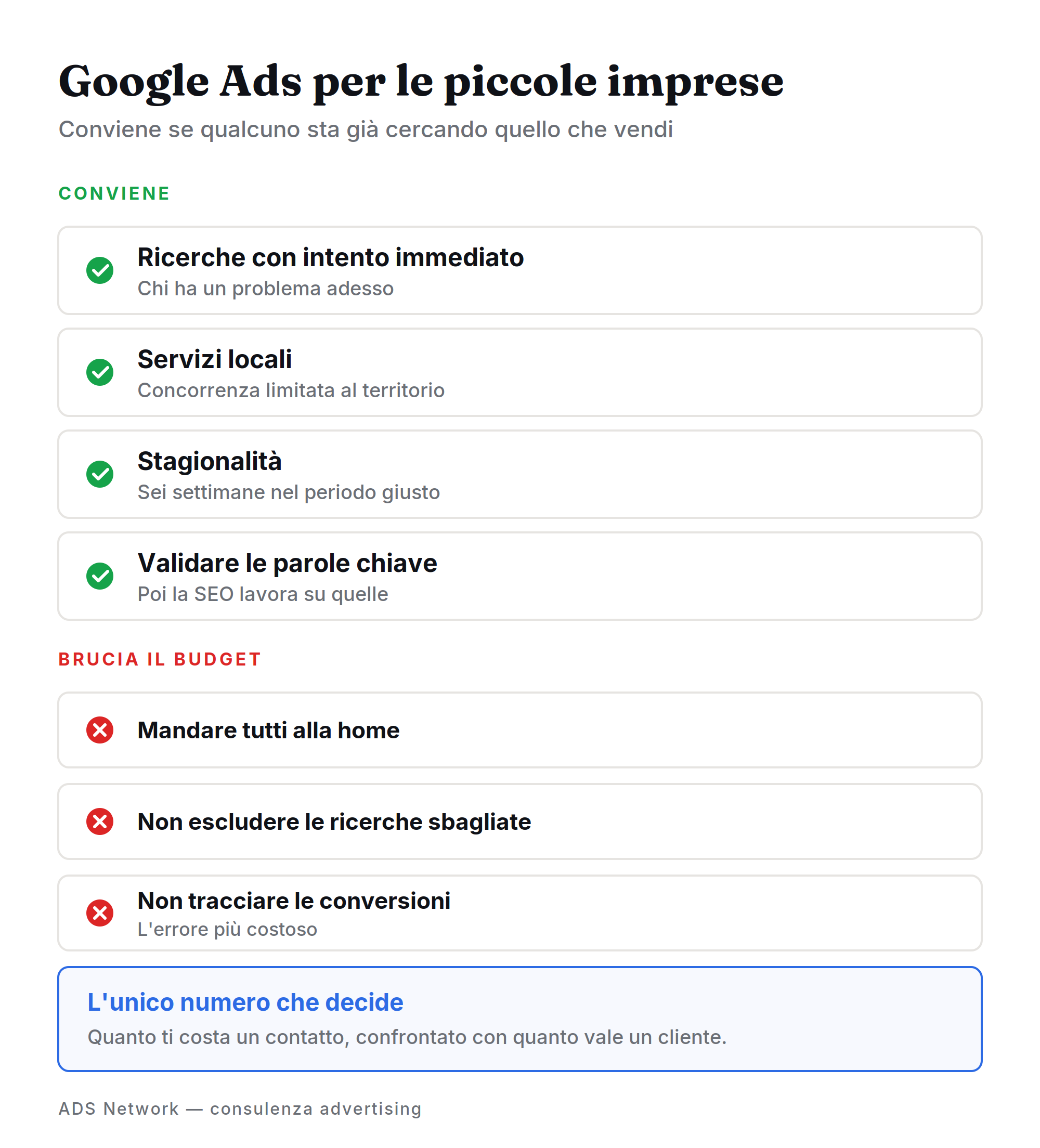 Quando Google Ads conviene a una piccola impresa
