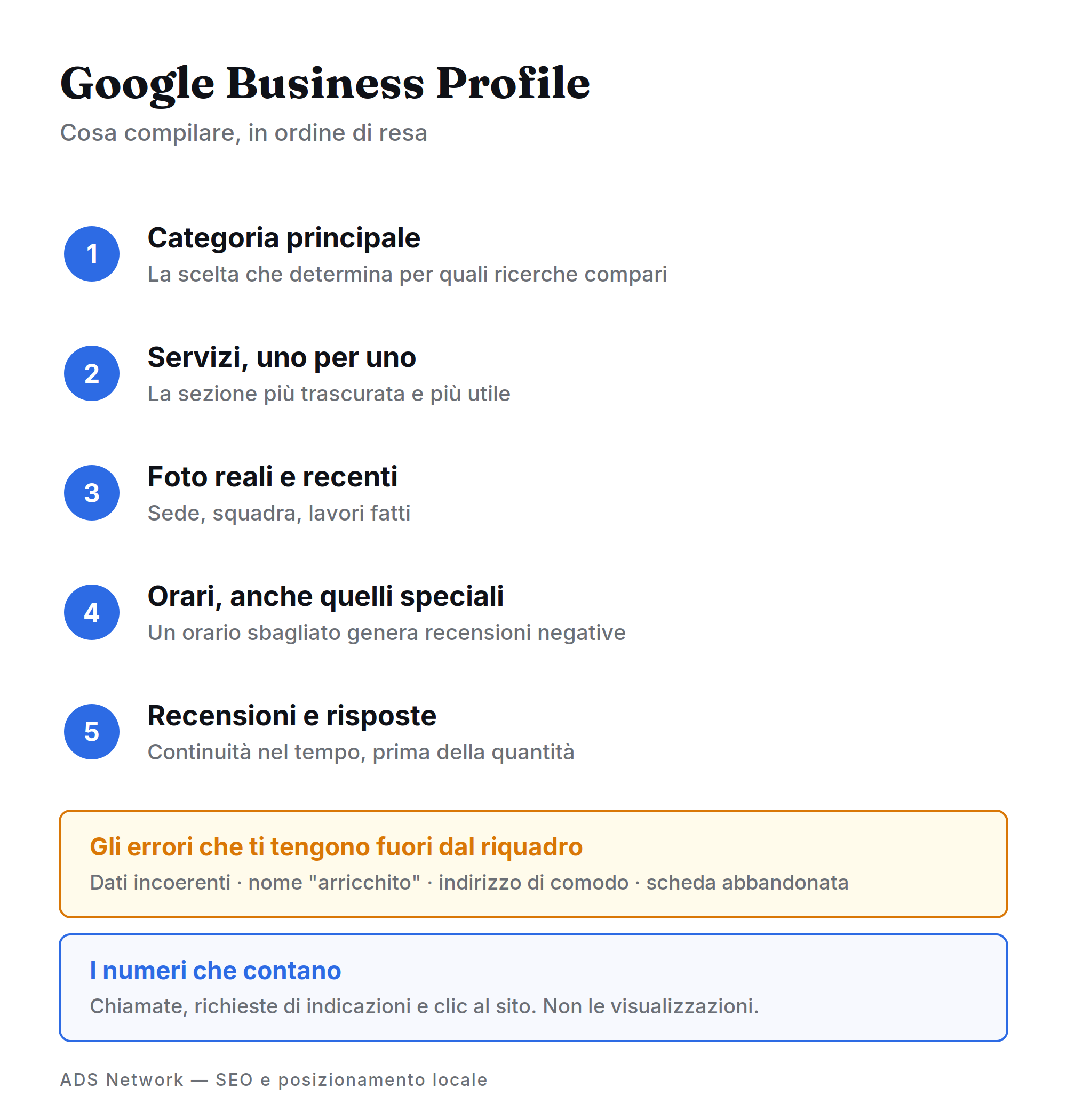 Gli elementi di una scheda Google Business Profile curata