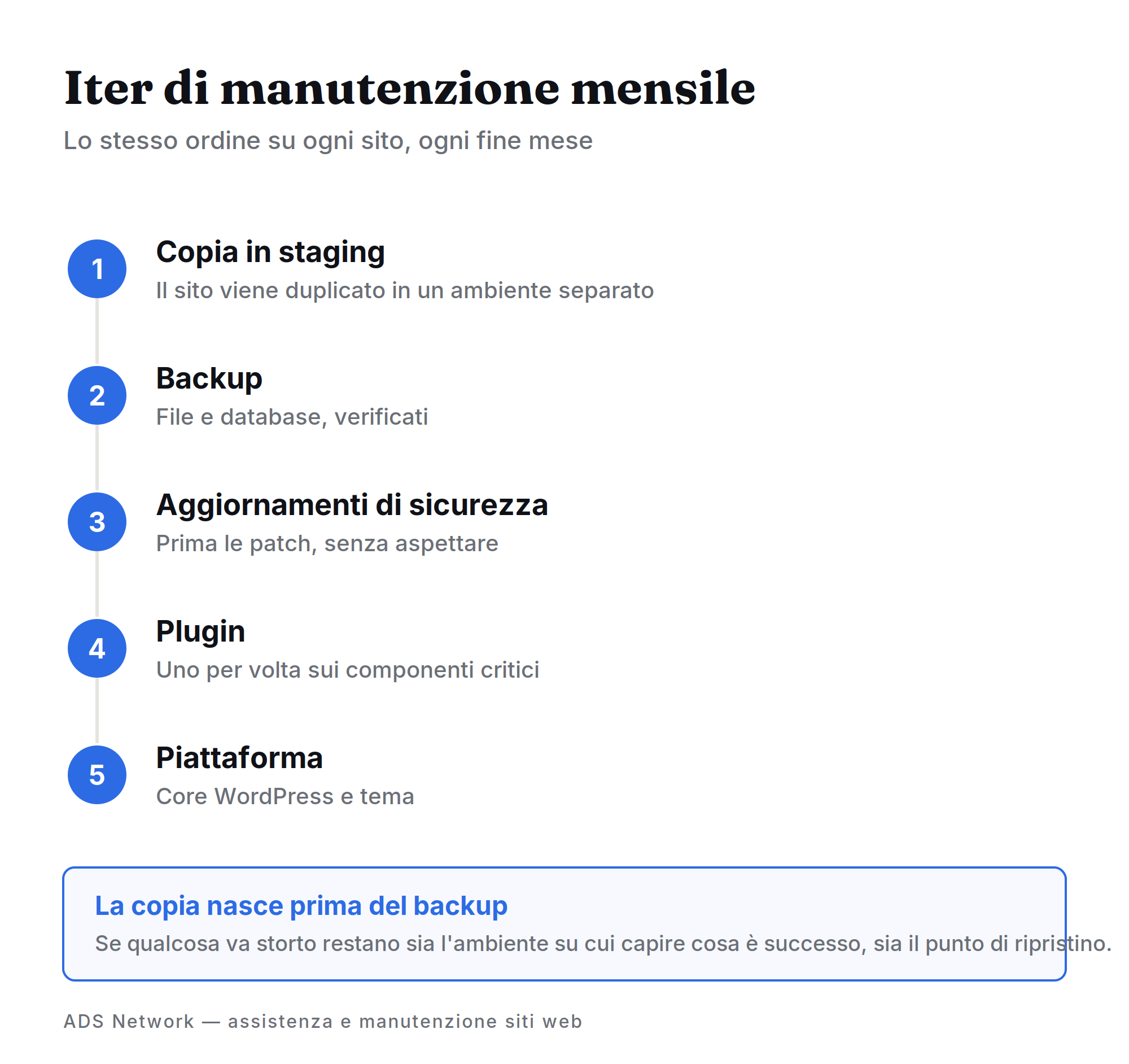 Iter di manutenzione mensile: staging, backup, aggiornamenti