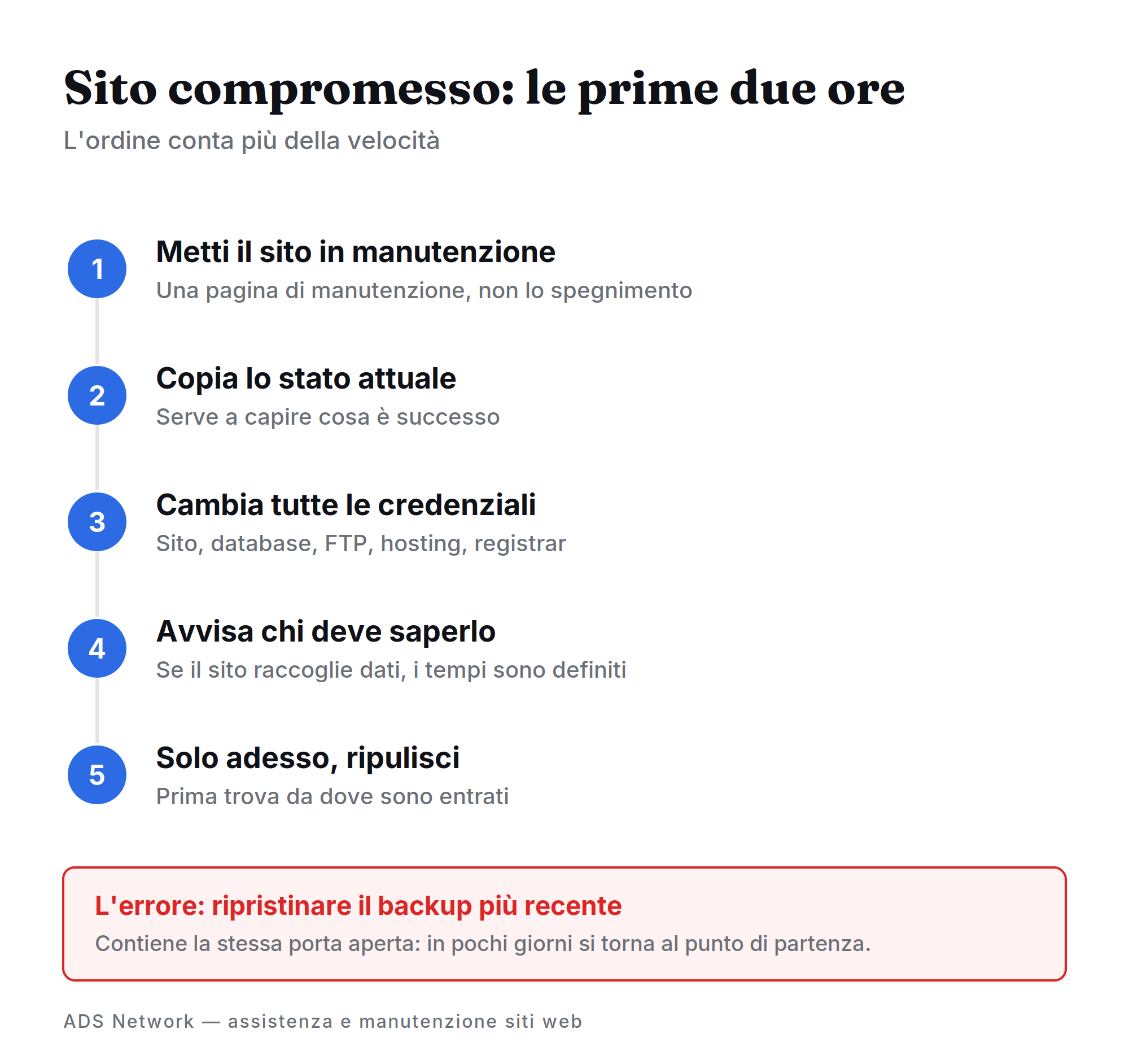 I passaggi da seguire nelle prime due ore dopo la compromissione di un sito