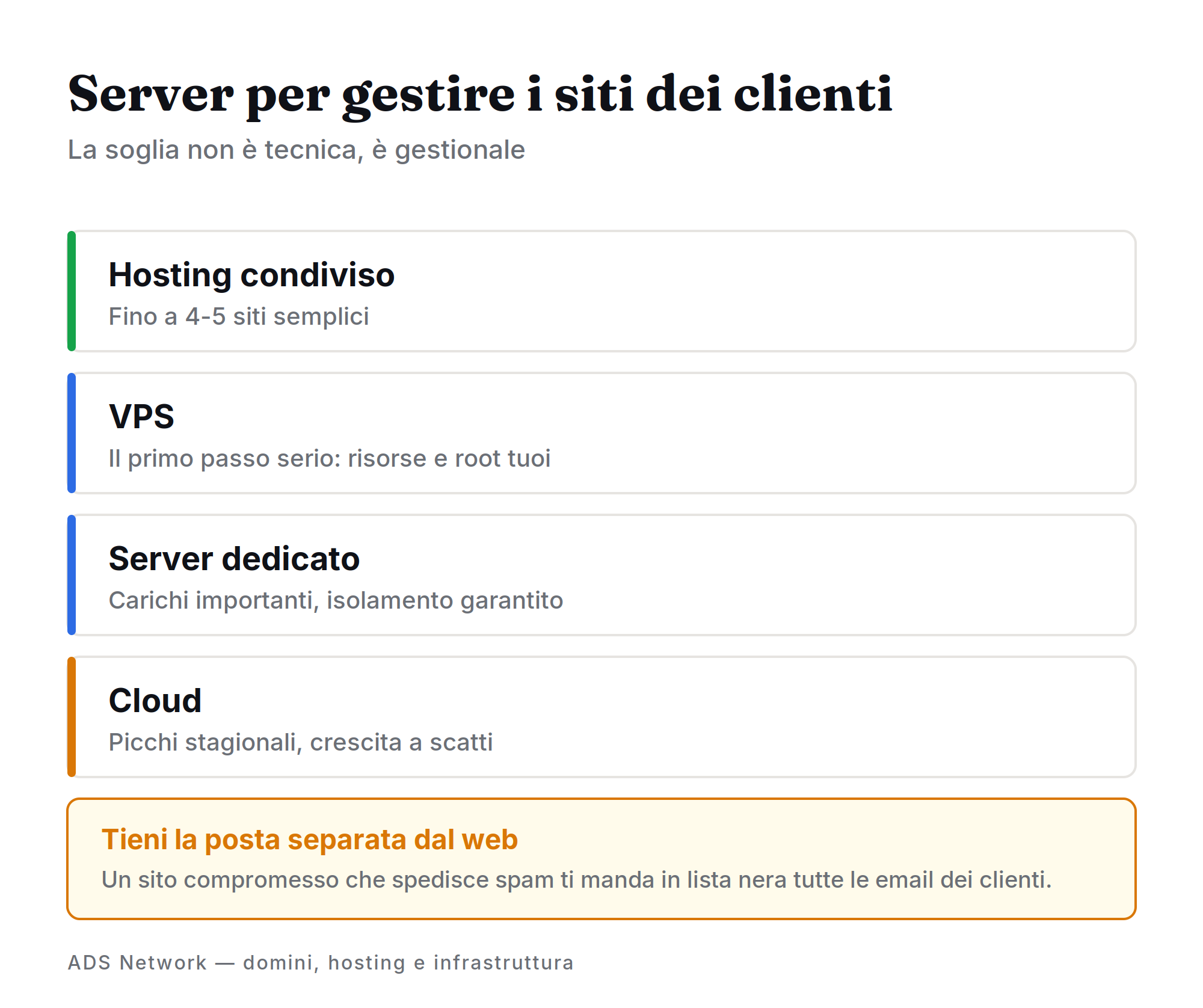 Quando conviene passare a un server unico per gestire i siti dei clienti